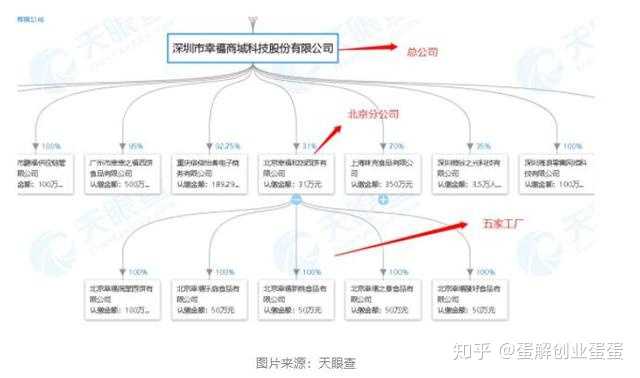 我是银行职员,喜欢烘焙,想辞职专心学习做烘焙,求了解的人告知,学习烘焙如何入门。?