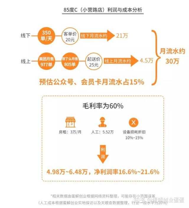 我是银行职员,喜欢烘焙,想辞职专心学习做烘焙,求了解的人告知,学习烘焙如何入门。?