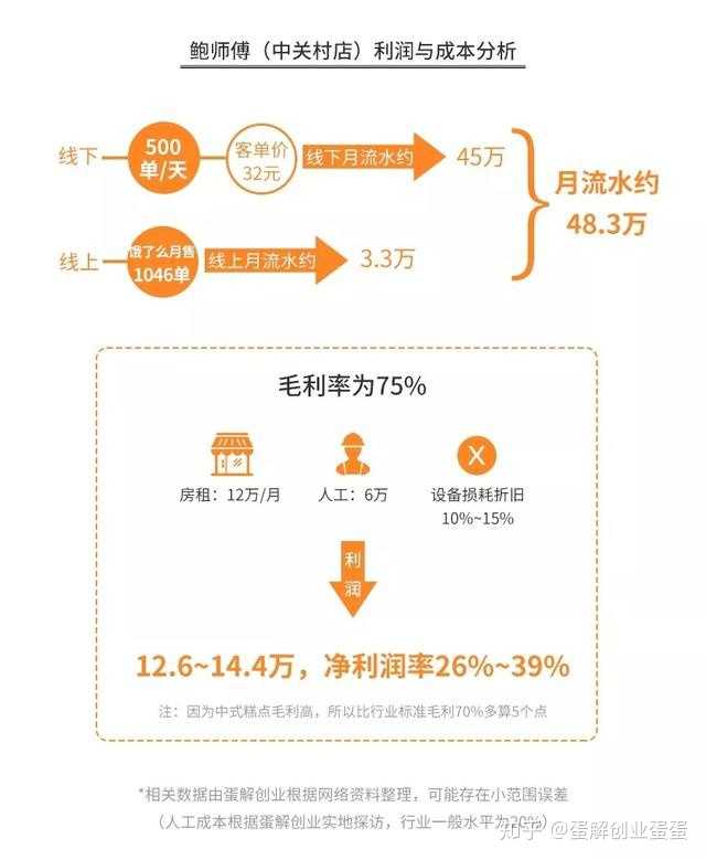 我是银行职员,喜欢烘焙,想辞职专心学习做烘焙,求了解的人告知,学习烘焙如何入门。?