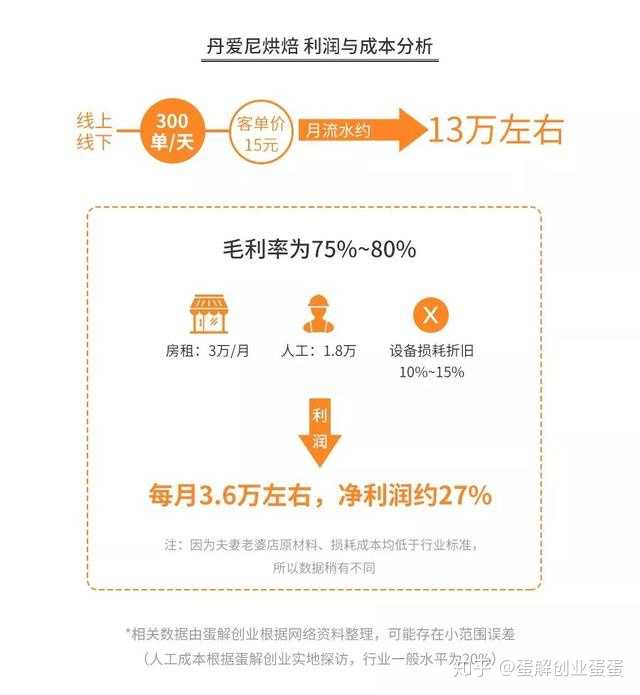 我是银行职员,喜欢烘焙,想辞职专心学习做烘焙,求了解的人告知,学习烘焙如何入门。?