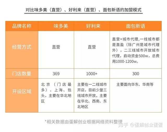 我是银行职员,喜欢烘焙,想辞职专心学习做烘焙,求了解的人告知,学习烘焙如何入门。?