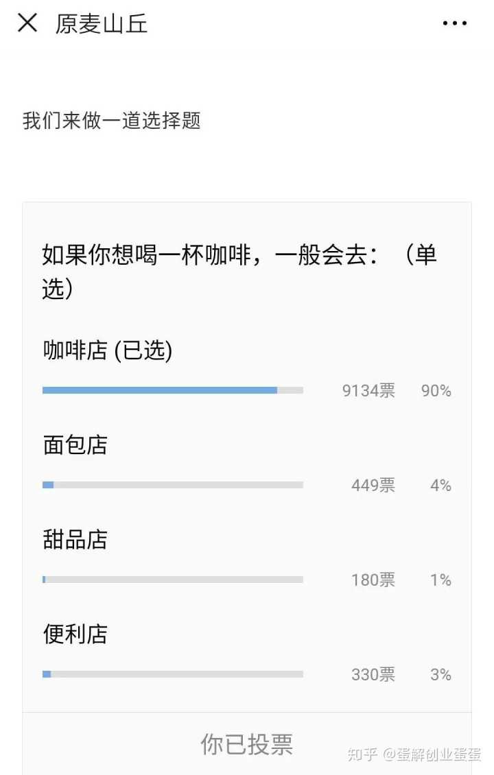 我是银行职员,喜欢烘焙,想辞职专心学习做烘焙,求了解的人告知,学习烘焙如何入门。?