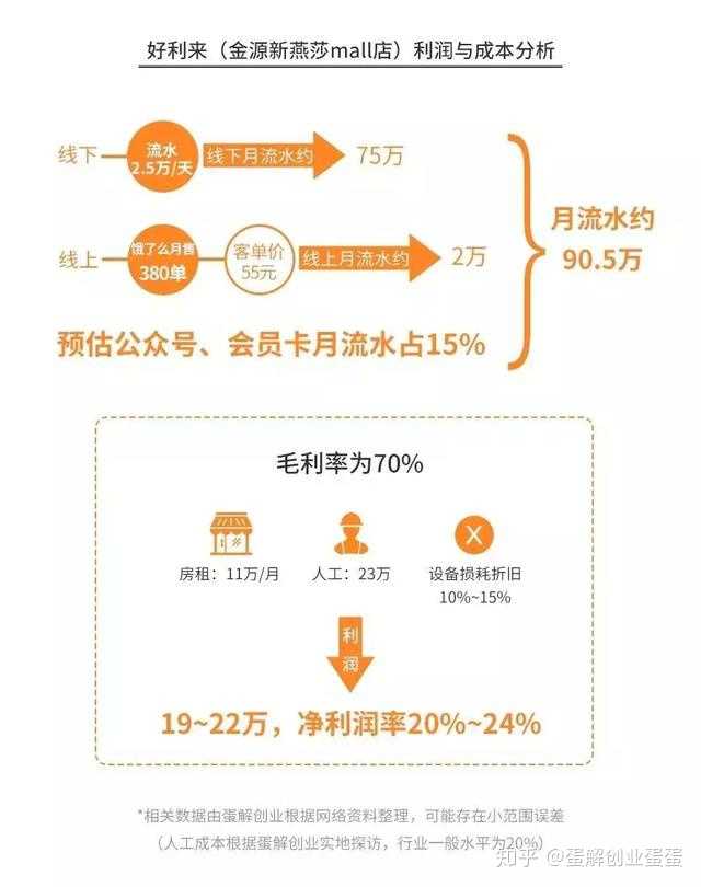 我是银行职员,喜欢烘焙,想辞职专心学习做烘焙,求了解的人告知,学习烘焙如何入门。?