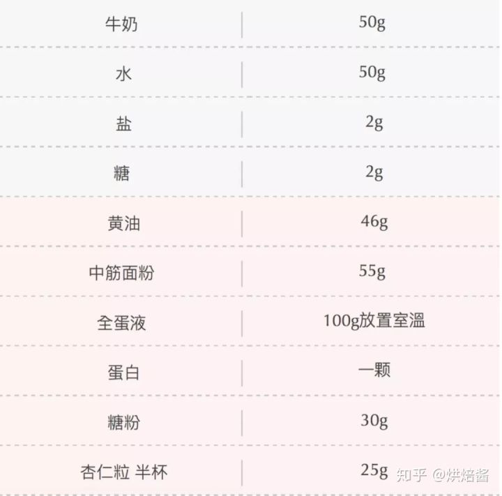 抖音点赞百万的网红泡芙,我自己做!!!