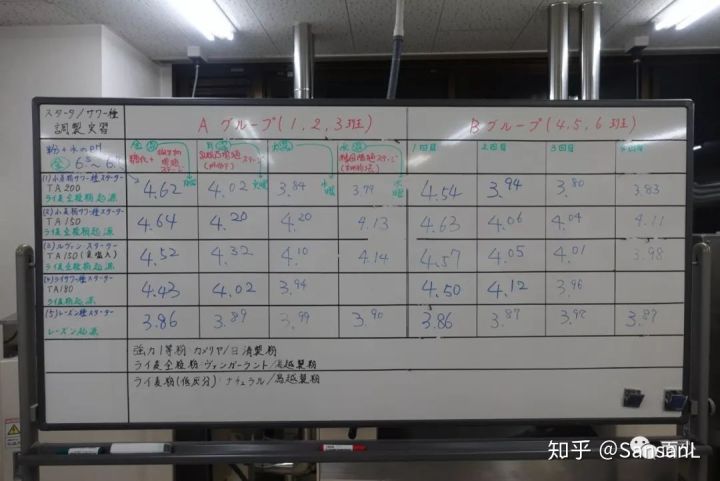 关于我眼中未来烘焙的一些