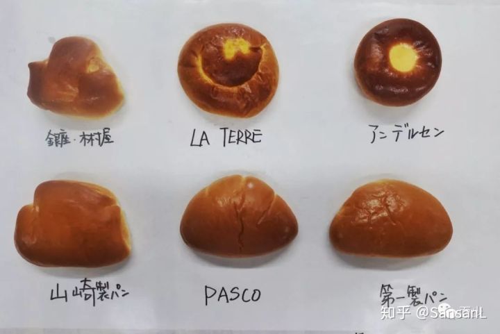 关于我眼中未来烘焙的一些