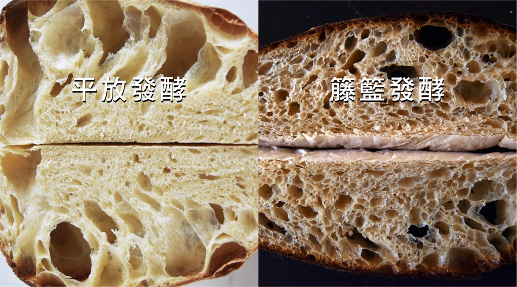 面包制作方法  自学面包关键报告– 在家做面包