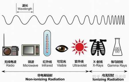 微波炉有什么危害?靠微波炉太近会不会对身体有害,造成脑癌?