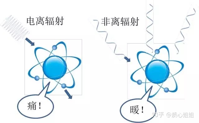 微波炉辐射的危害?微波炉辐射致癌的说法,到底有没有科学依据?