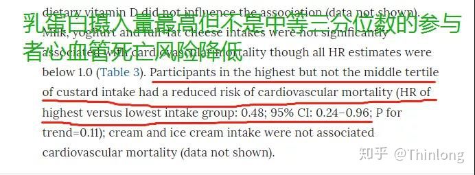 吃黄油有什么好处?可以吃多少黄油?
