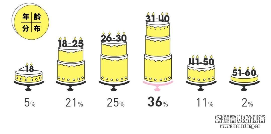 黄油什么牌子好 你真的了解黄油吗？—— 2018 黄油消费报告