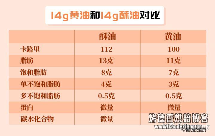 吃黄油有什么好处?可以吃多少黄油?