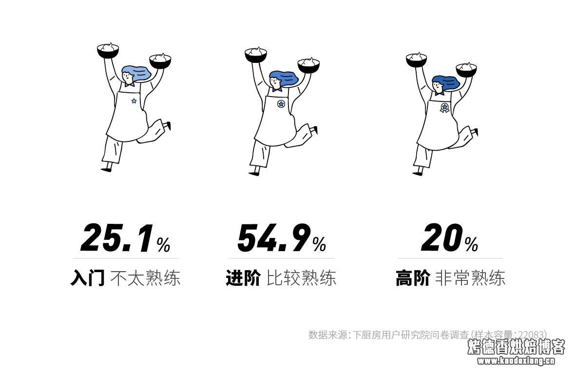 如何选购淡奶油？——2019 淡奶油消费报告
