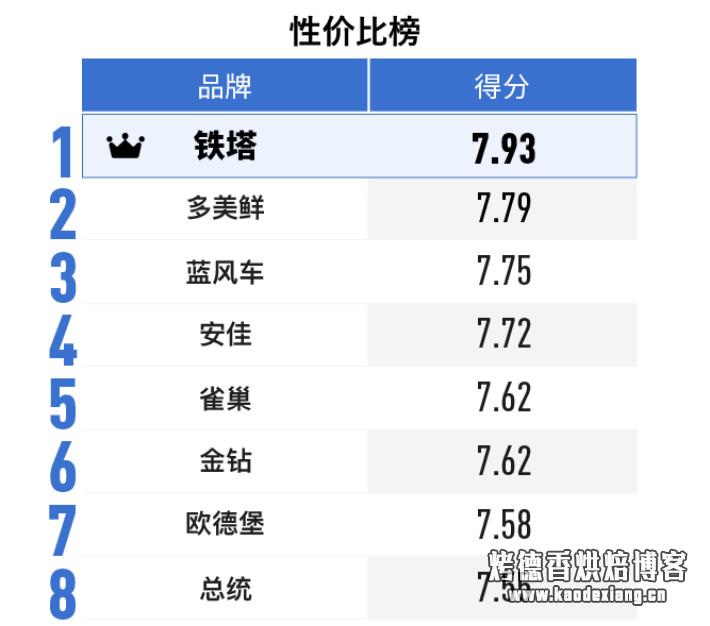 如何选购淡奶油？——2019 淡奶油消费报告