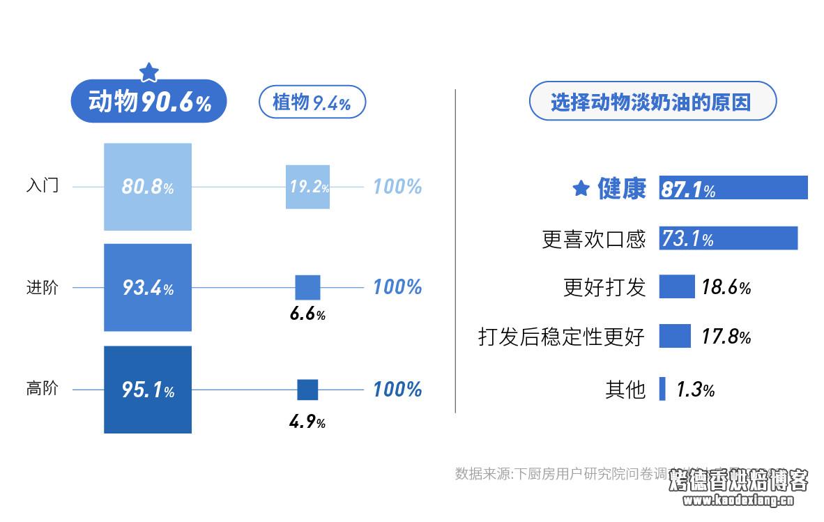 如何选购淡奶油？——2019 淡奶油消费报告