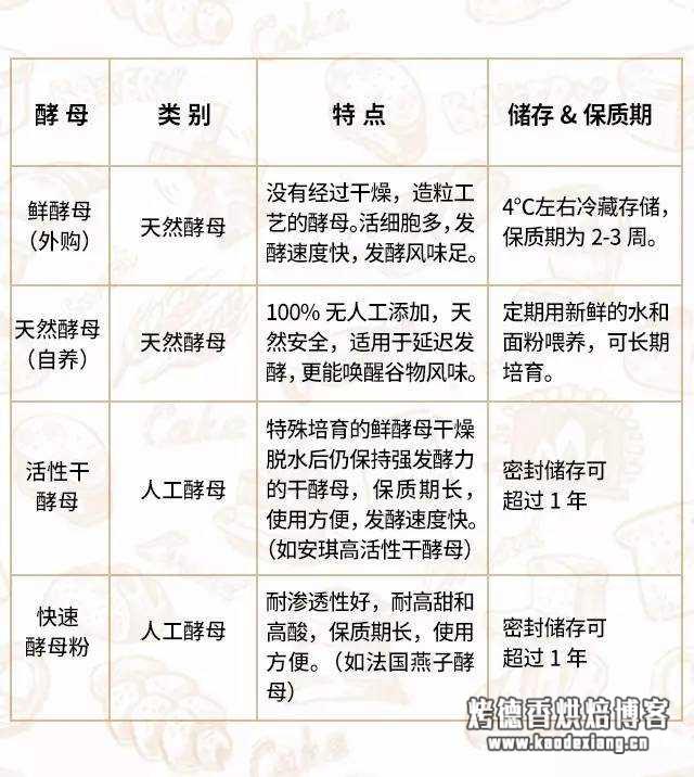 做面包时候如何控制长时间发酵的稳定性和效果?
