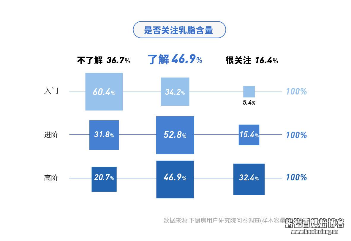 如何选购淡奶油？——2019 淡奶油消费报告