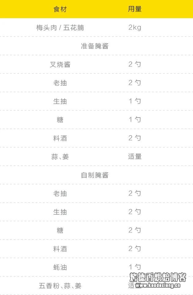 不用烤箱!只需3步!美食家蔡澜挚爱的广式叉烧,实在太诱人了!