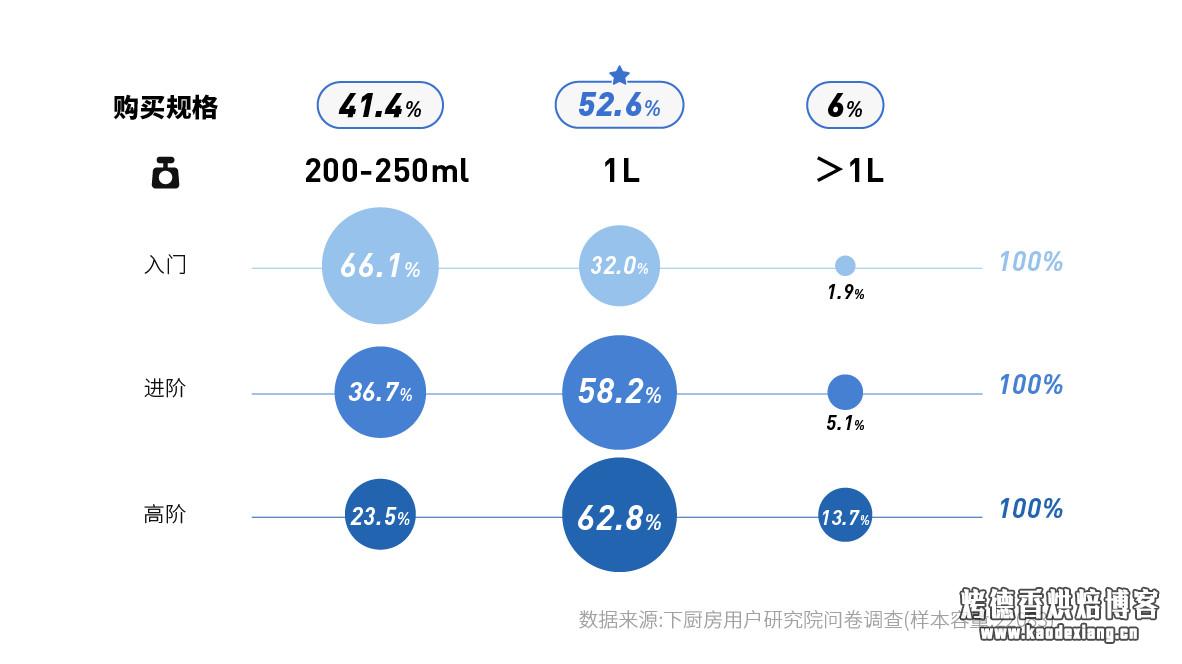 如何选购淡奶油？——2019 淡奶油消费报告