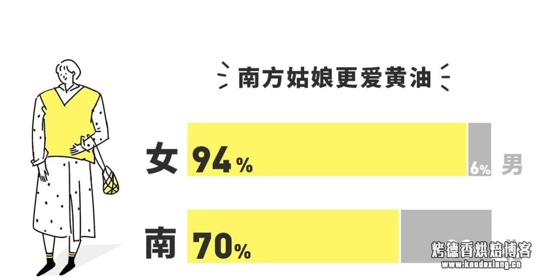 黄油什么牌子好 你真的了解黄油吗？—— 2018 黄油消费报告