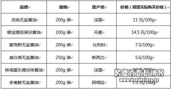 黄油品牌终极实战测评——某宝坑多,必须收藏!