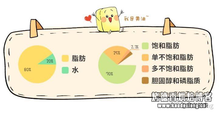 吃黄油有什么好处?可以吃多少黄油?