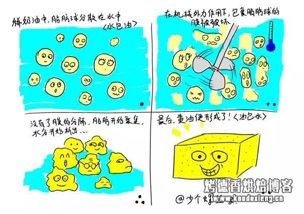 黄油、牛油、奶油，它们到底是什么关系？