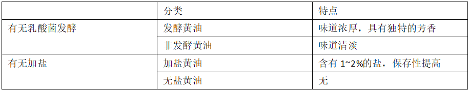 正确的认识烘焙原料 黄油什么牌子好?