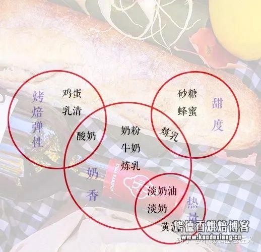 面包制作技巧 面包师写配方的秘诀,我们也不藏私!