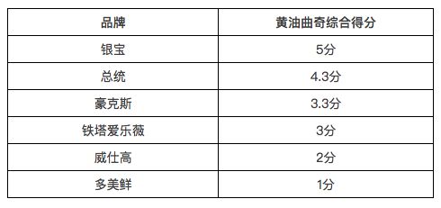 黄油品牌终极实战测评——某宝坑多,必须收藏!
