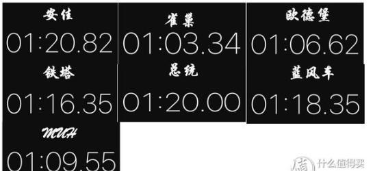 烘焙入门篇，这7款淡奶油评测，烘焙大师一定不会告诉你！