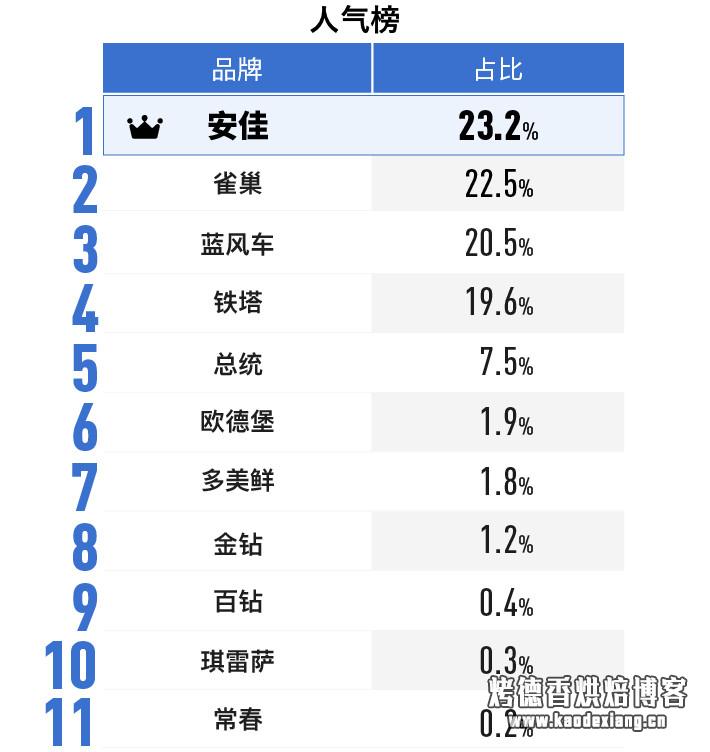 如何选购淡奶油？——2019 淡奶油消费报告