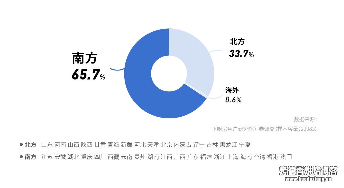 如何选购淡奶油？——2019 淡奶油消费报告