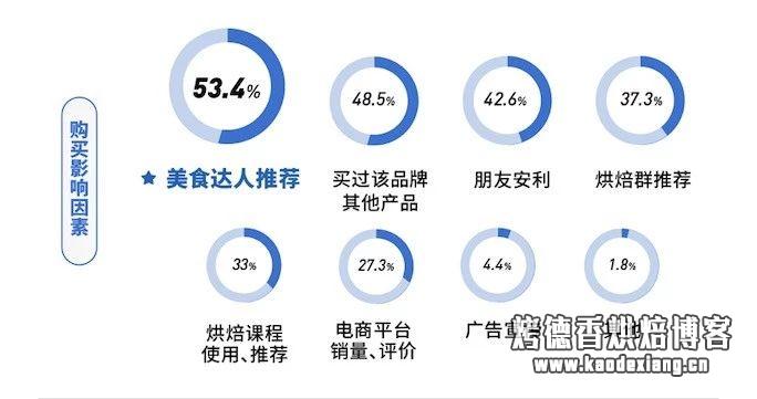 如何选购淡奶油？——2019 淡奶油消费报告