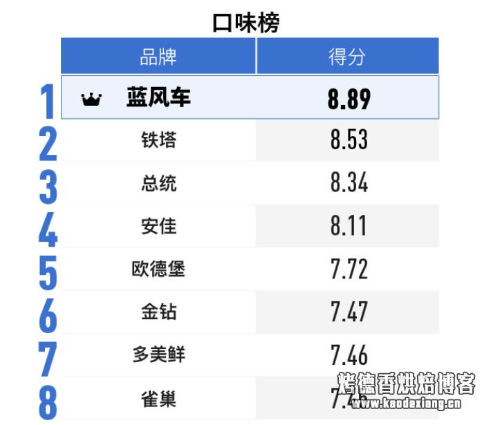 如何选购淡奶油？——2019 淡奶油消费报告