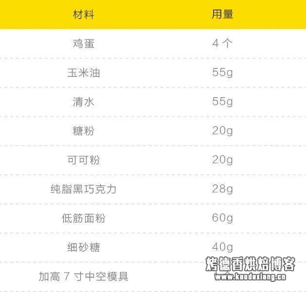 史上最全!100分戚风技巧合集+0失败巧克力蛋糕食谱!