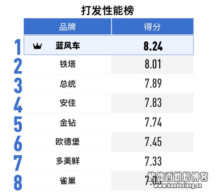 如何选购淡奶油？——2019 淡奶油消费报告