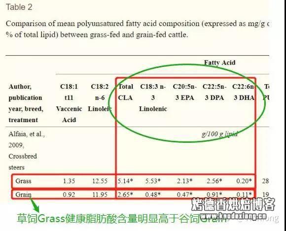 吃黄油有什么好处?可以吃多少黄油?