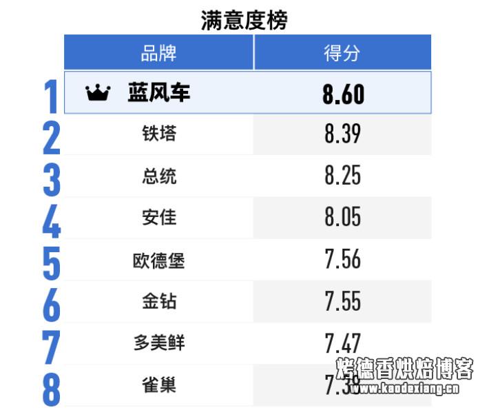 如何选购淡奶油？——2019 淡奶油消费报告