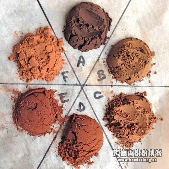 烘焙中各种粉有什么影响?