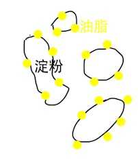 泡芙为什么会在烘焙过程中胀起来从而形成中空?