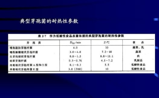 烤箱内是否可视为无菌环境?