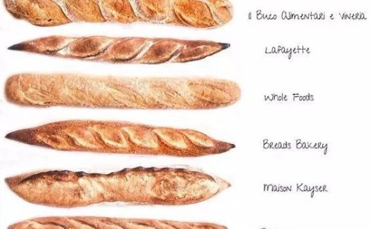 一根法棍怎么下刀才能不出错？复习篇