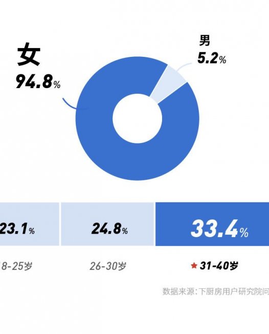 如何选购淡奶油?——2019 淡奶油消费报告